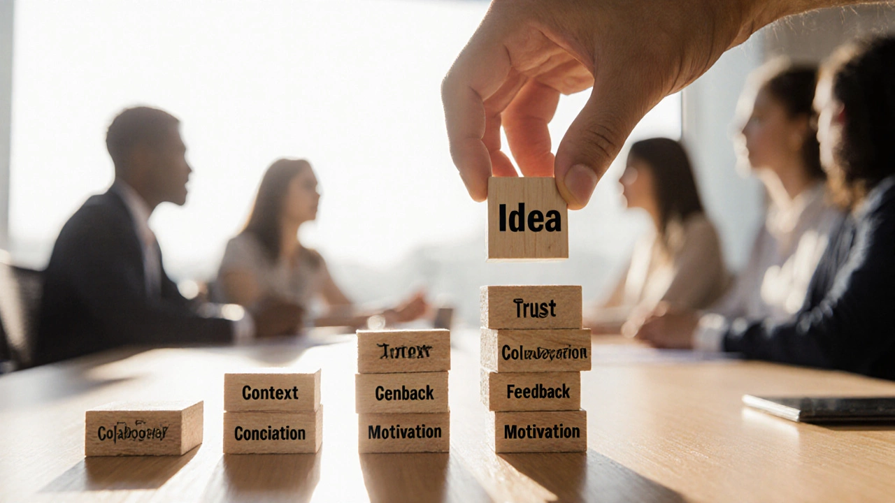 Деревянный блок &#039;Идея&#039; добавляется к структуре из блоков &#039;Доверие&#039;, &#039;Контекст&#039;, &#039;Сотрудничество&#039;.